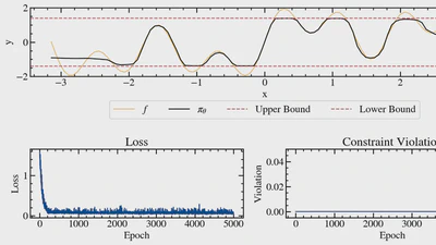 Sampling-Based Constrained Policy Optimization featured image