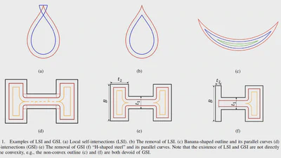 Continuous Offset-Based Coverage Paths for Planar Regions featured image