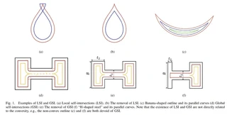 Local vs. Global Self-intersections