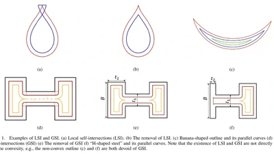 Continuous Offset-Based Coverage Paths for Planar Regions featured image