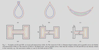 Local vs. Global Self-intersections