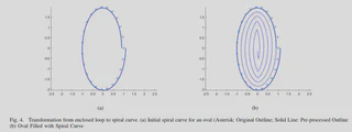 spiral curve generation example
