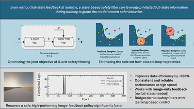 Safe Imitation Learning at Handling Limits featured image