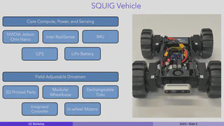 Hardware Components of SQUIG