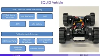 Hardware Components of SQUIG