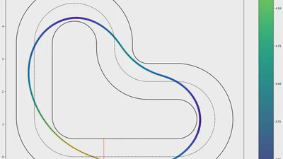 Vehicle Dynamics Simulator (Barc Gym) featured image